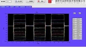 应力测试报告软件、仪器报告、一键自动报告、应变测试数据分析